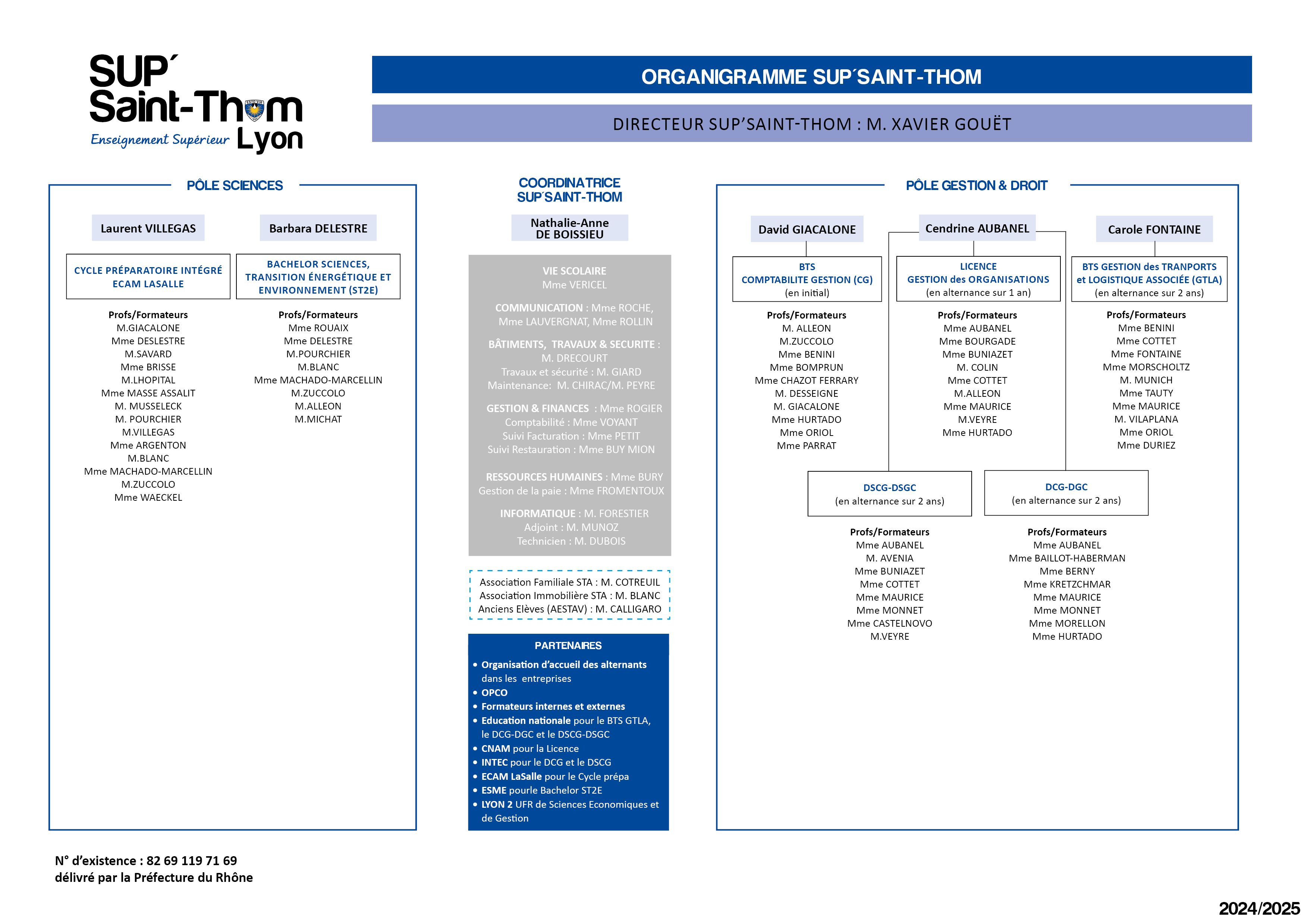 Organigramme sup saint thom lyon